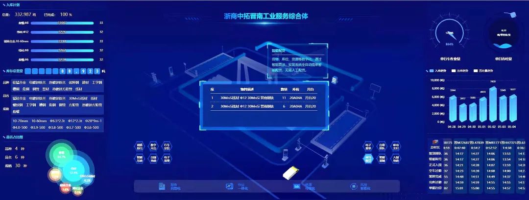 数字交投 赋能开展｜浙商腾博汇游戏官网锚定“三化”促转型，，，数字厘革显效果
